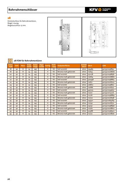 KATALOG KERNSORTIMENT Alle Produkte kurzfristig lieferbar!