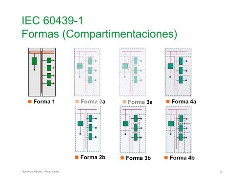 El Impacto de los tableros BT en la confiabilidad ... - Schneider Electric