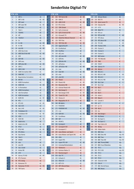 Senderliste Digital-TV - Ziknet