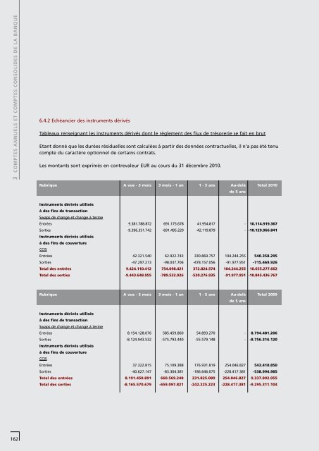 RAPPORTS ET BILAN 2010 - BCEE