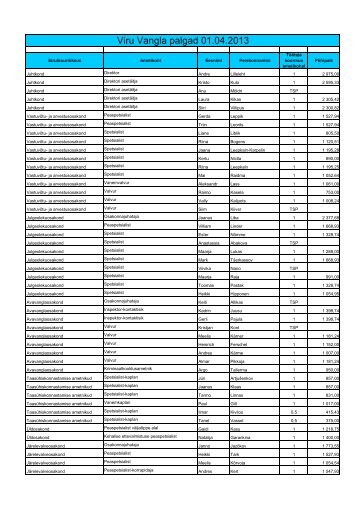 Viru Vangla palgad 2013.pdf