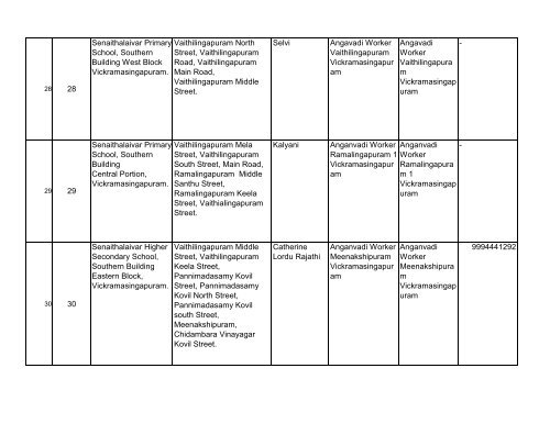 BLOs List for Tirunelveli District - Elections.tn.gov.in