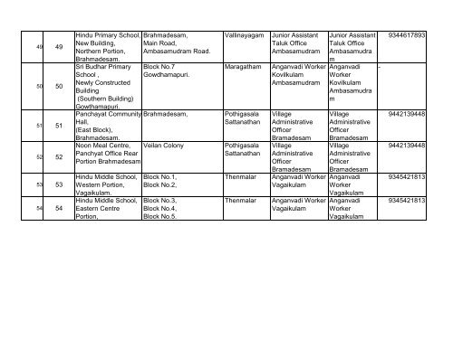 BLOs List for Tirunelveli District - Elections.tn.gov.in