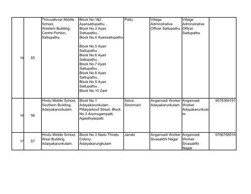 BLOs List for Tirunelveli District - Elections.tn.gov.in