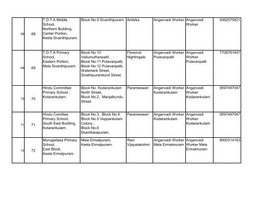 BLOs List for Tirunelveli District - Elections.tn.gov.in