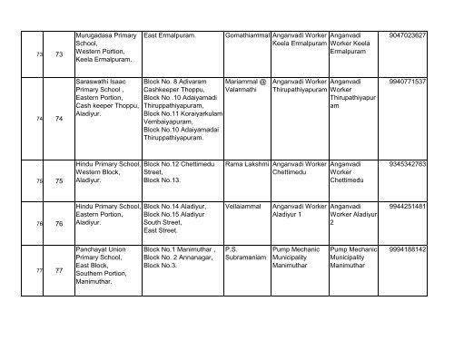 BLOs List for Tirunelveli District - Elections.tn.gov.in