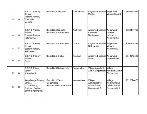 BLOs List for Tirunelveli District - Elections.tn.gov.in