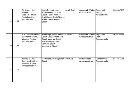 BLOs List for Tirunelveli District - Elections.tn.gov.in