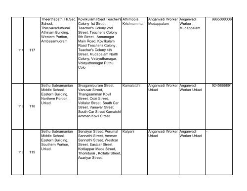 BLOs List for Tirunelveli District - Elections.tn.gov.in