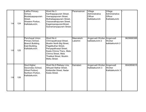 BLOs List for Tirunelveli District - Elections.tn.gov.in