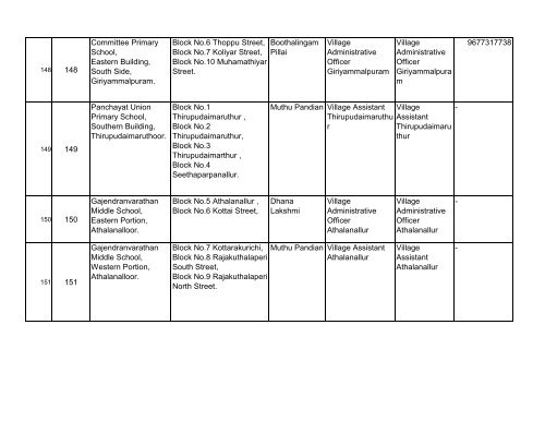 BLOs List for Tirunelveli District - Elections.tn.gov.in