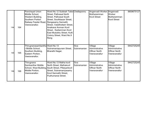 BLOs List for Tirunelveli District - Elections.tn.gov.in