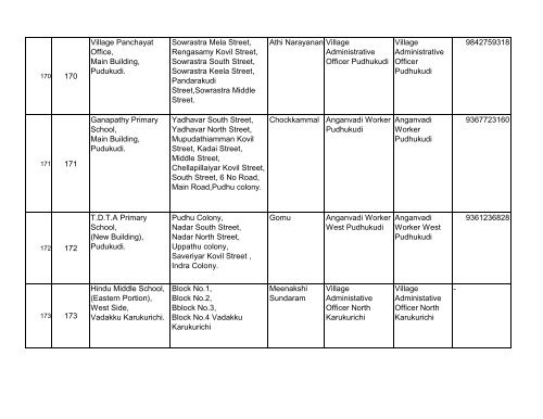 BLOs List for Tirunelveli District - Elections.tn.gov.in