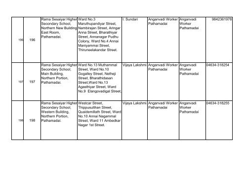 BLOs List for Tirunelveli District - Elections.tn.gov.in