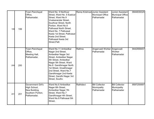 BLOs List for Tirunelveli District - Elections.tn.gov.in