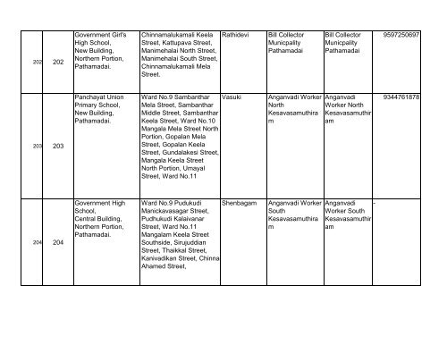 BLOs List for Tirunelveli District - Elections.tn.gov.in