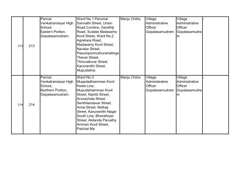 BLOs List for Tirunelveli District - Elections.tn.gov.in