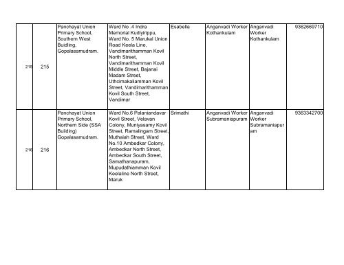 BLOs List for Tirunelveli District - Elections.tn.gov.in