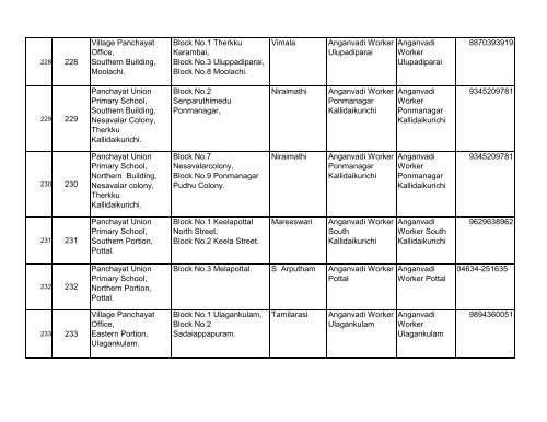 BLOs List for Tirunelveli District - Elections.tn.gov.in