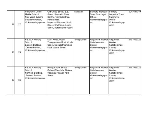 BLOs List for Tirunelveli District - Elections.tn.gov.in