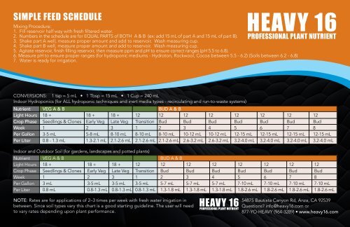 Heavy 16 Nutrients Feeding Chart