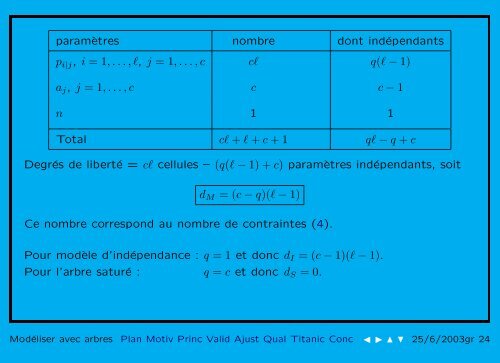 Les arbres d'induction comme outils de modélisation de tables de ...