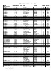 Results 2012.pdf - SCOE - Student Events