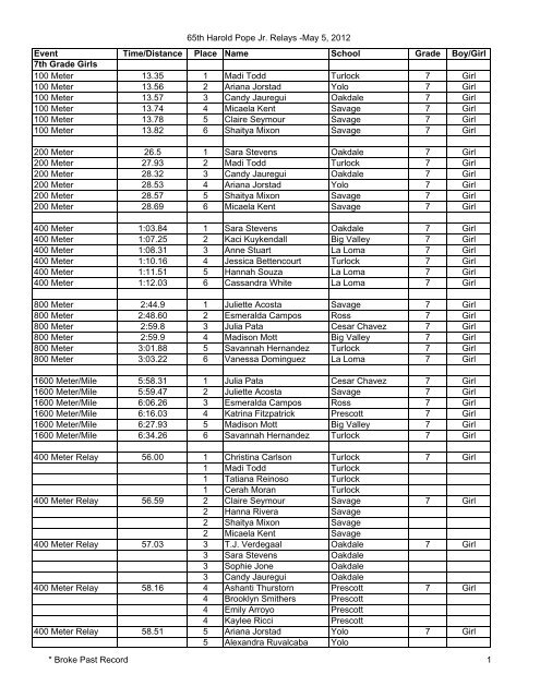 Results 2012.pdf - SCOE - Student Events