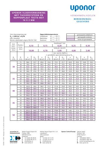 Uponor berekeningsgegevens Tacker en Tecto - Nathan Import/Export