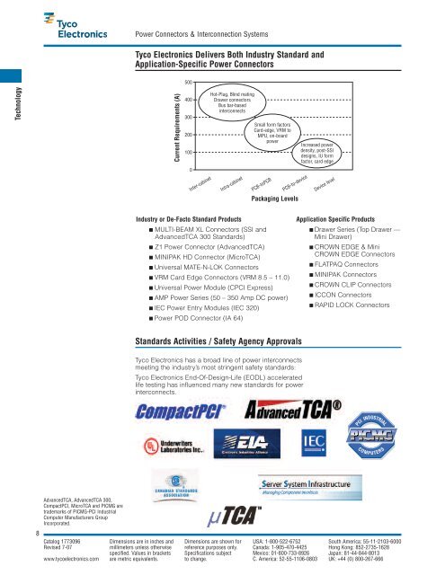 Power Connector Systems