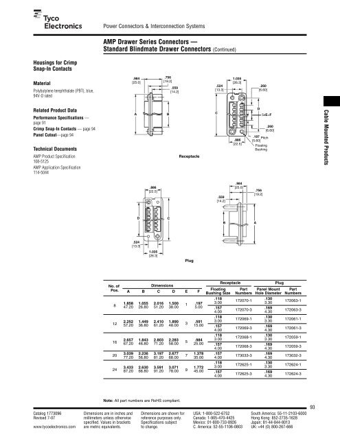 Power Connector Systems