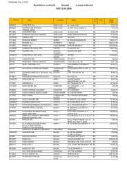 Lista debitorilor cu conturile blocate conform Ord. 1381-12.04.2006