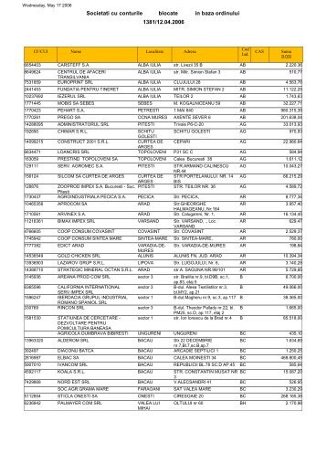 Lista debitorilor cu conturile blocate conform Ord. 1381-12.04.2006