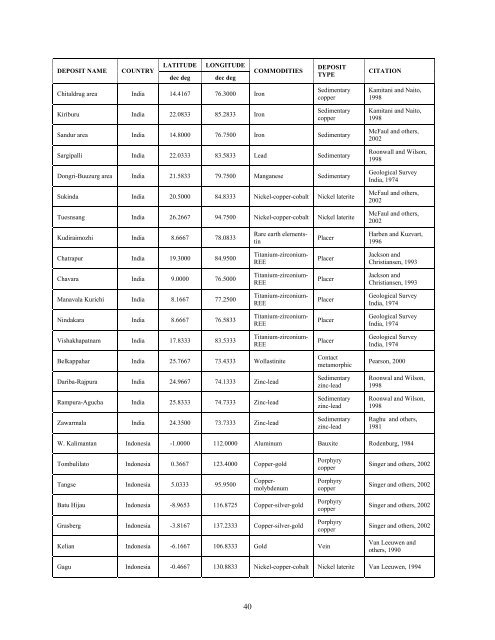 Geology and Nonfuel Mineral Deposits of Asia and the Pacific - USGS