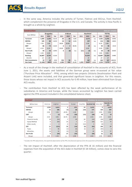 Results Report - Grupo ACS