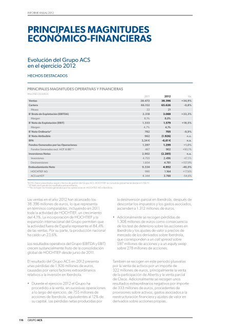 Informe de Actividades - Grupo ACS