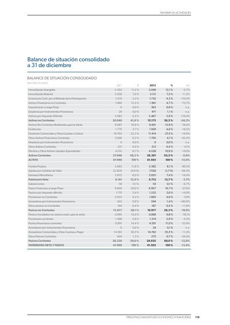 Informe de Actividades - Grupo ACS