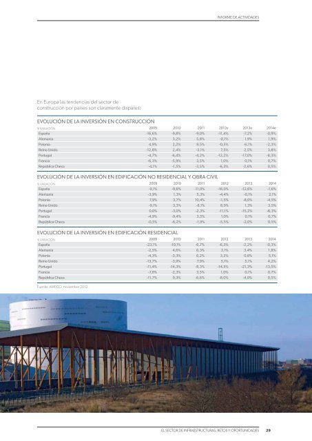 Informe de Actividades - Grupo ACS