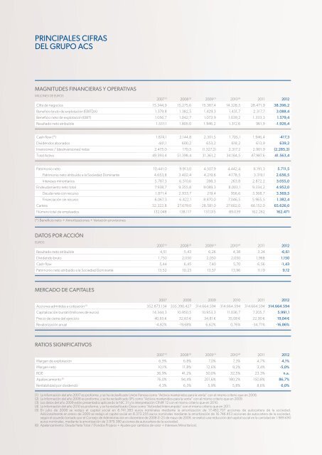 Informe de Actividades - Grupo ACS