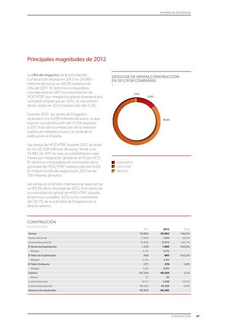 Informe de Actividades - Grupo ACS