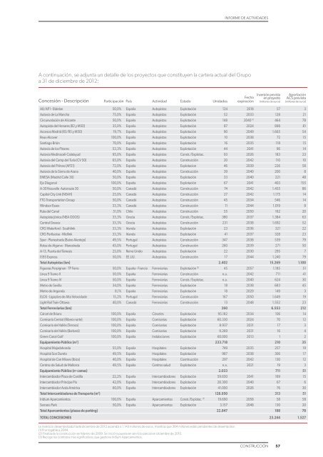 Informe de Actividades - Grupo ACS