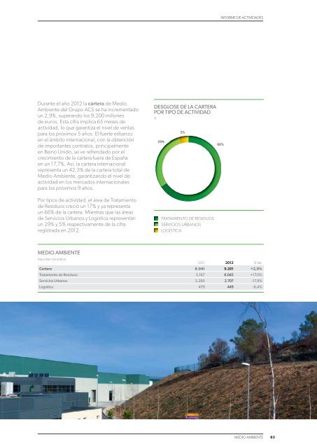 Informe de Actividades - Grupo ACS