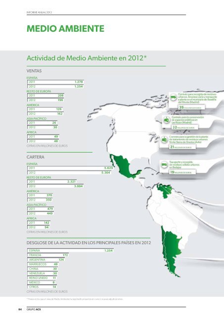 Informe de Actividades - Grupo ACS