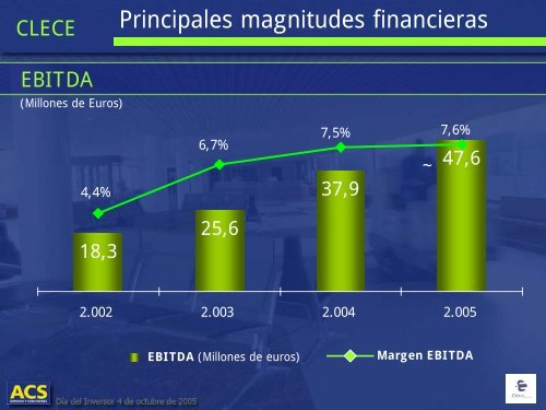 CLECE: Mantenimiento Integral - D. CristÃ³bal Valderas - Grupo ACS