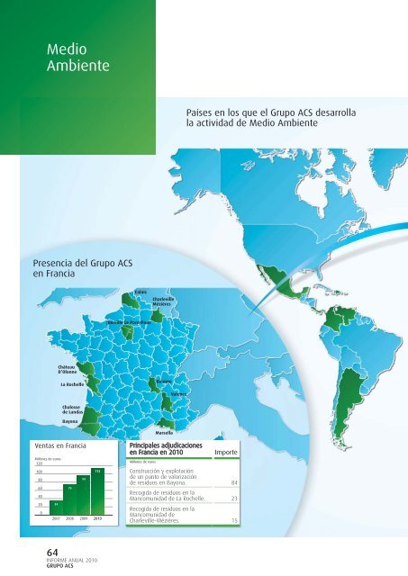 Informe de Actividades - Grupo ACS