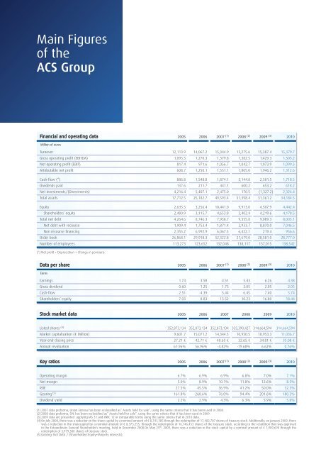 ACS Group Annual Report - Grupo ACS