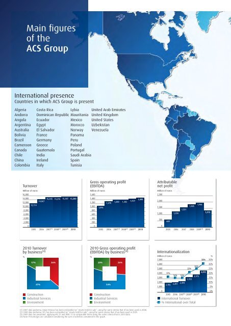 ACS Group Annual Report - Grupo ACS