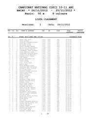 Rezultate reuniunea 2 - Delia Ana-Maria Zaharia