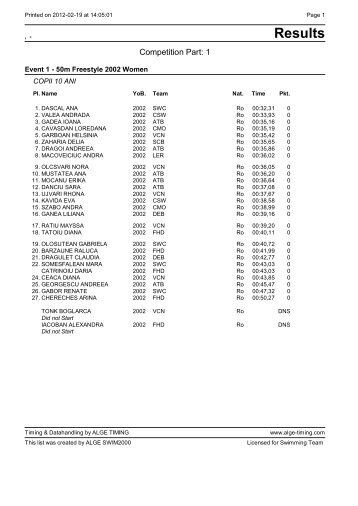 Results - Delia Ana-Maria Zaharia