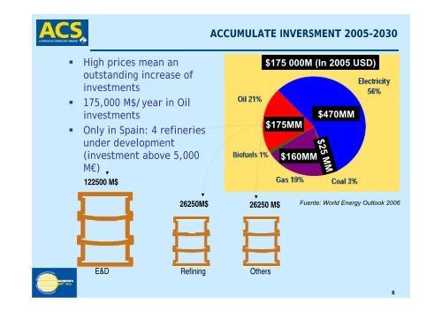 Oil activities - Grupo ACS